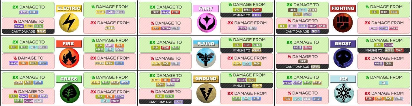 Pokemon Go Damage Chart