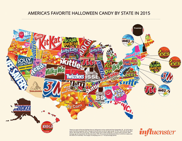 candy-in-each-state