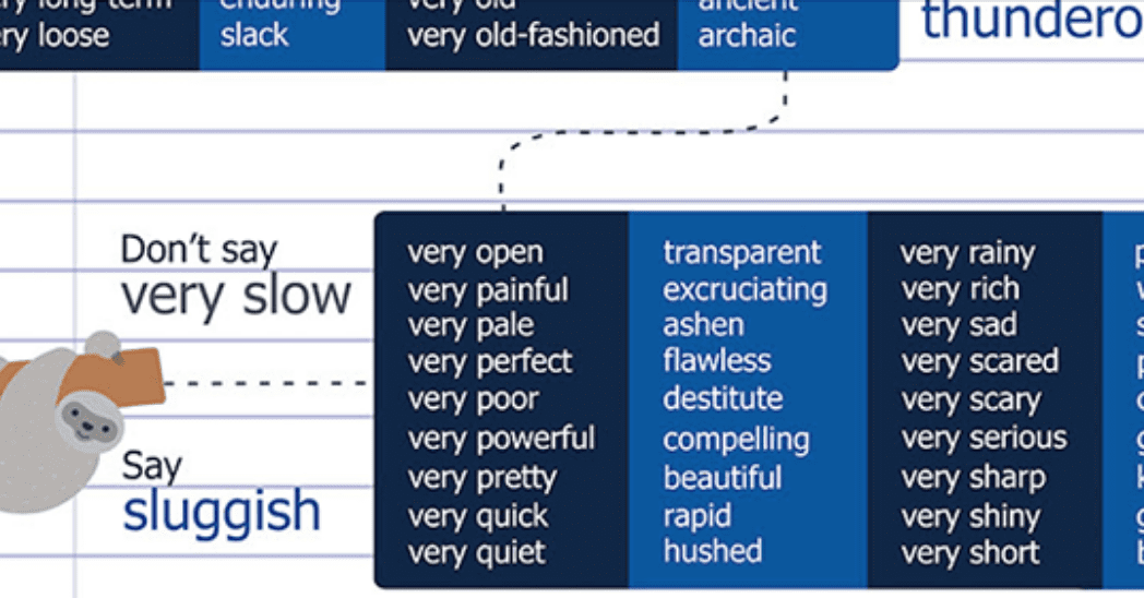 128 Better Options for the Word 