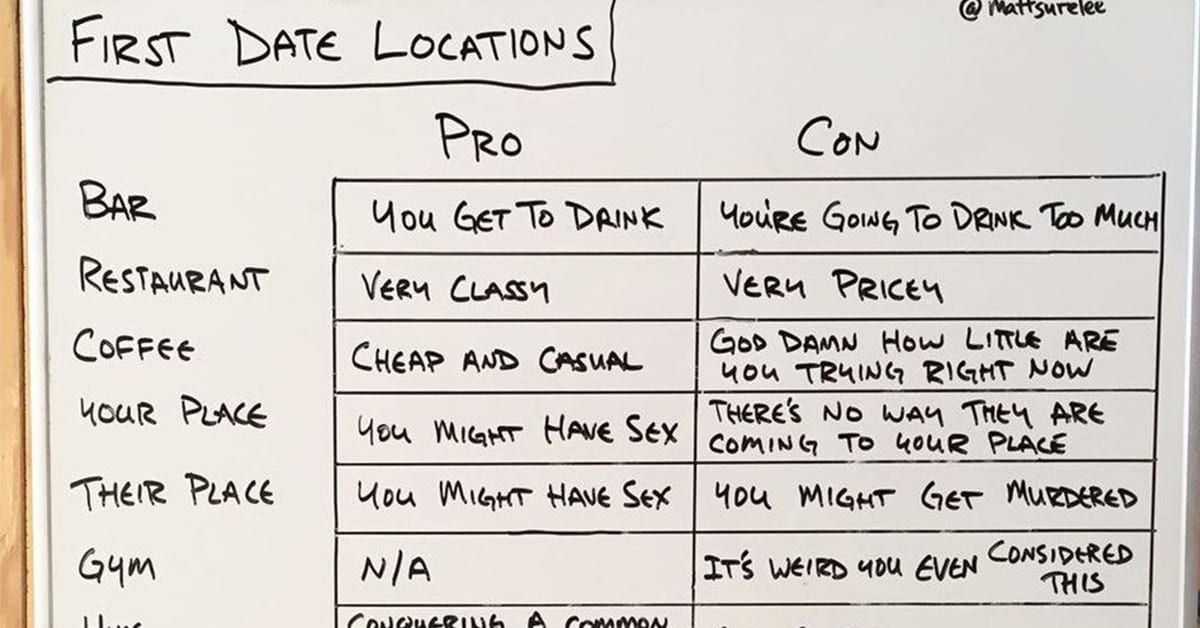 This Guy Made a Hilarious Pros and Cons List of First Date Locations