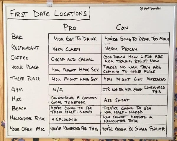 This Guy Made A Hilarious Pros And Cons List Of First Date Locations