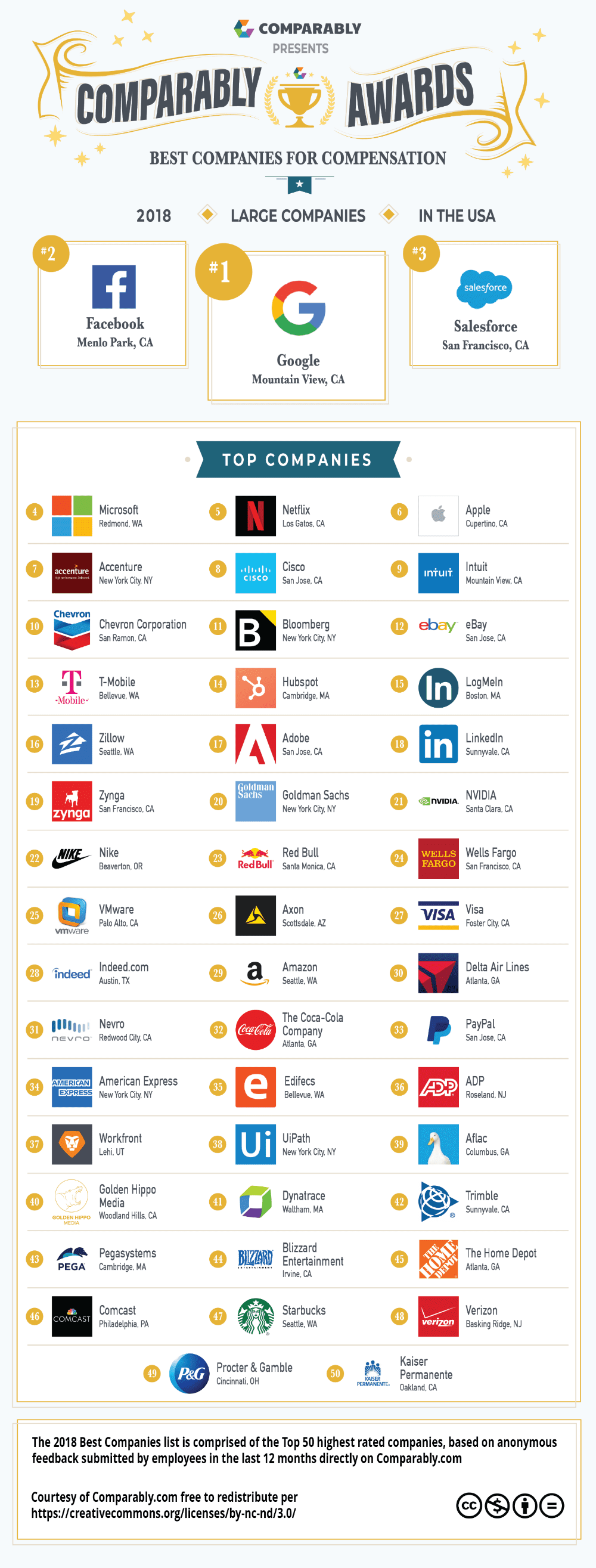 These Are the Best Paying Companies in the US, Ranked