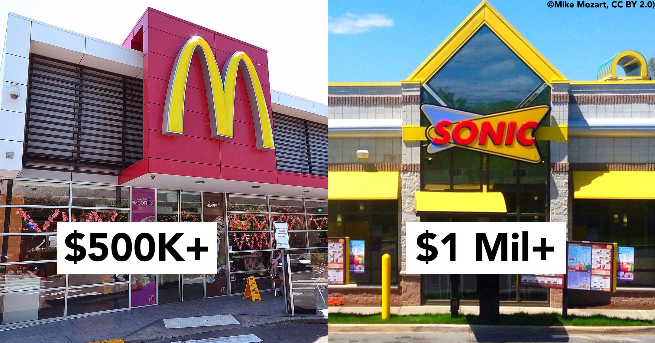 This Is What It Costs to Open a Franchise of 10 Popular Fast Food