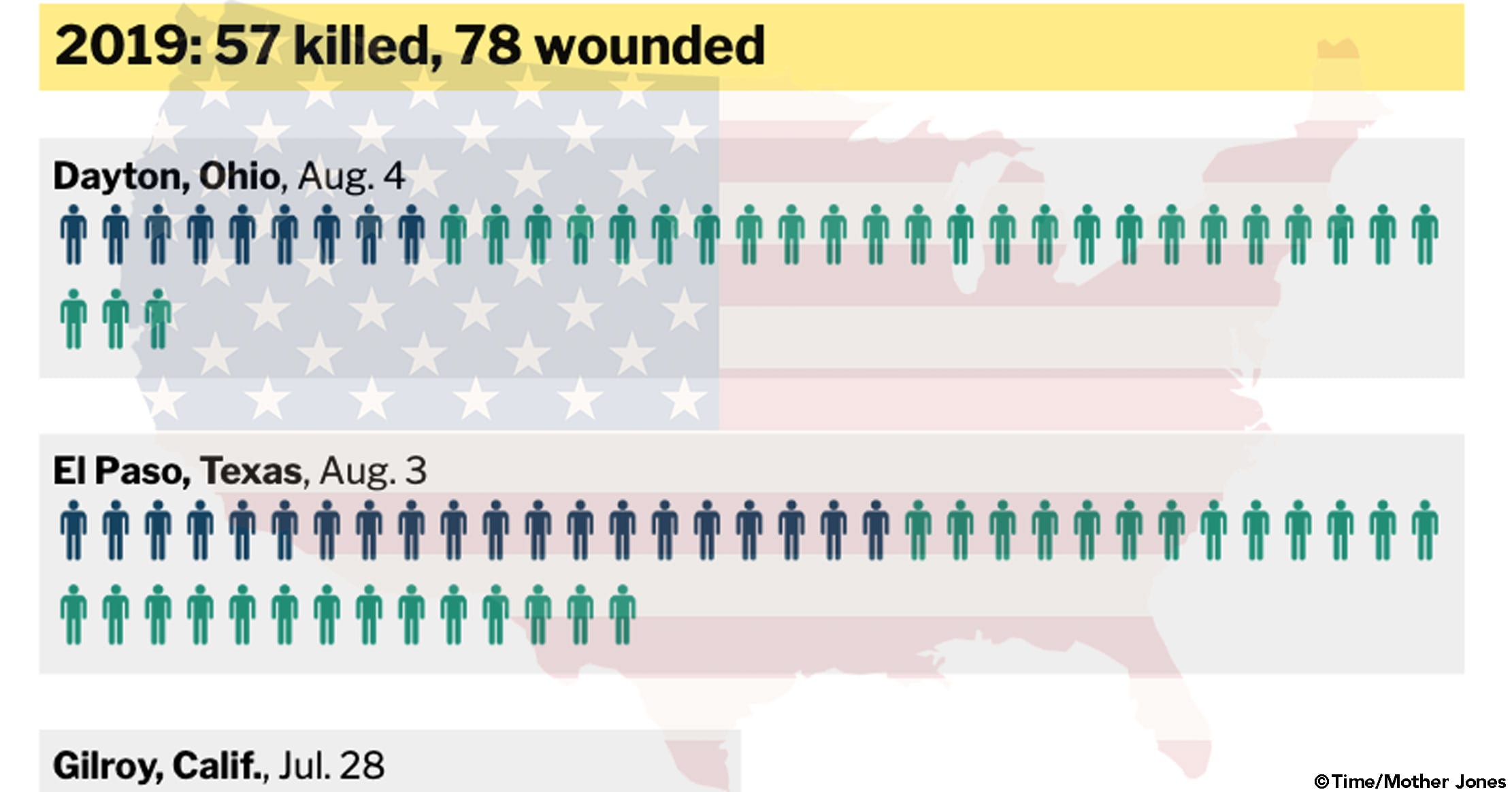 This One Chart Shows 37 Years Of Mass Shootings In The U.S.