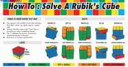 You Can Solve A Rubik s Cube In 5 Simple Steps