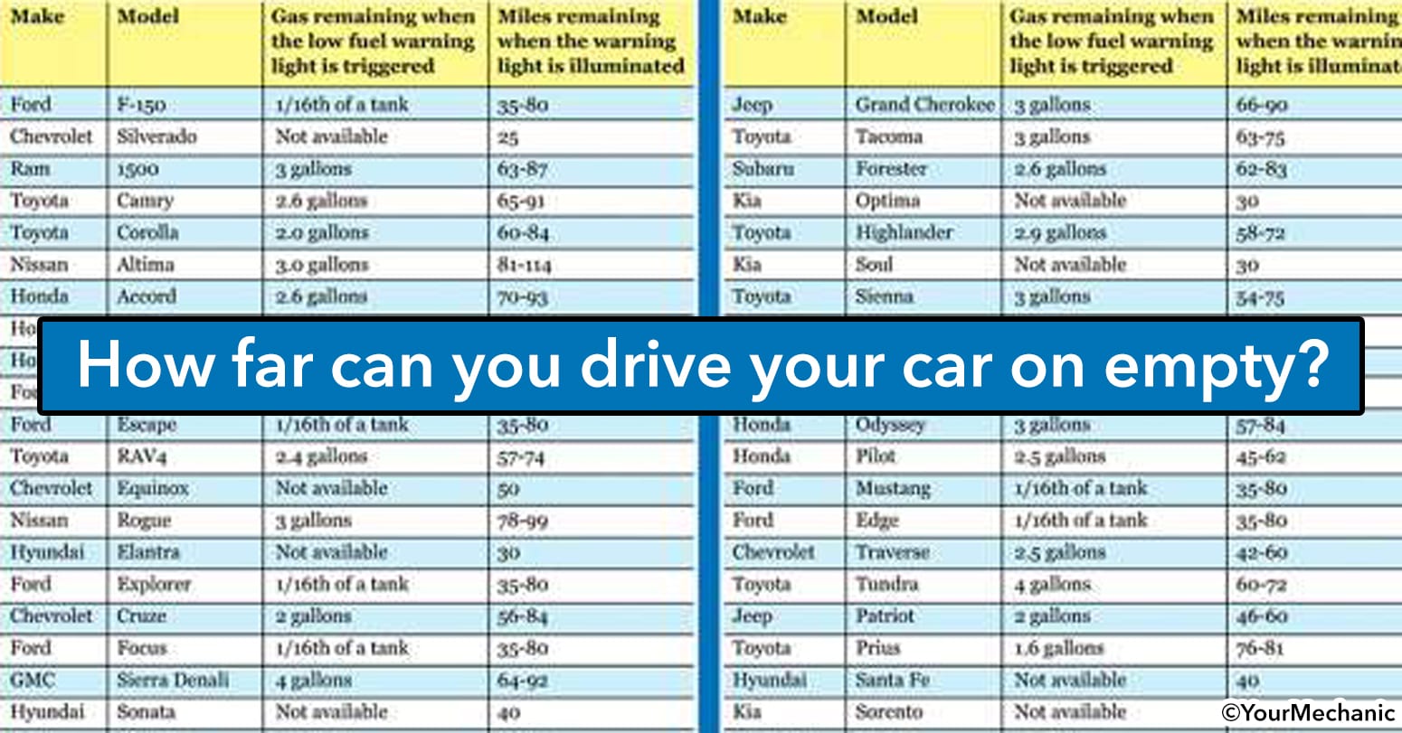 How Far You Can Actually Drive After Your Gas Tank Reads Empty