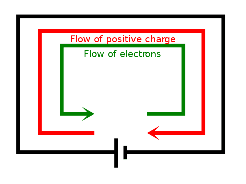 800px Current notation.svg  Here Are the Differences Between Voltage, Current, and Electric Field