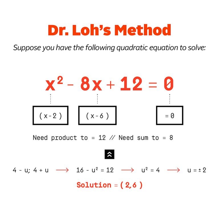 ways to solve quadratic equations