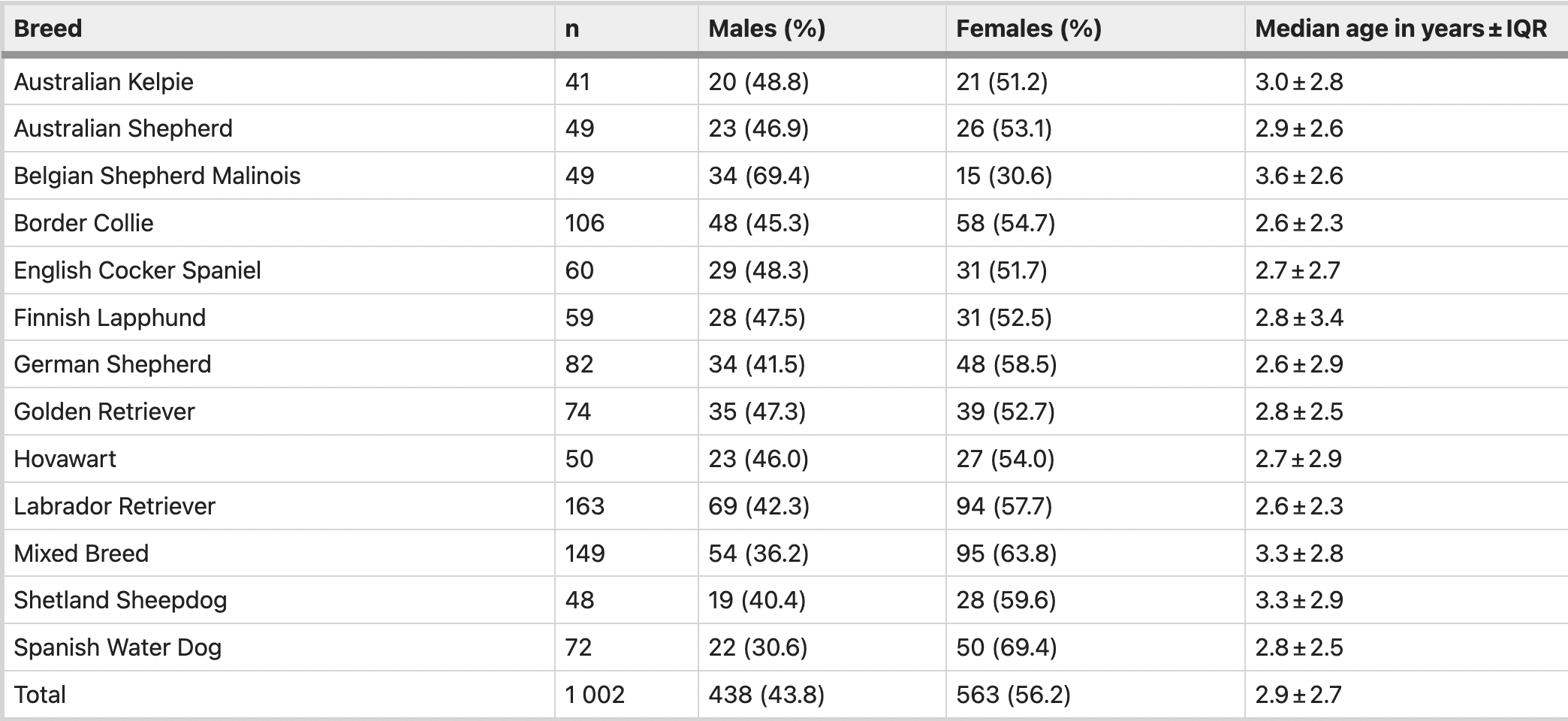 Ordinal Numbers in English – Rules, List, Usage & Examples visual data 8